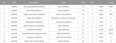 Metabolomic mechanism and pharmacodynamic material basis of Buxue Yimu pills in the treatment of anaemia in women of reproductive age